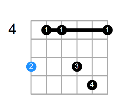 A#min7#5 Chord